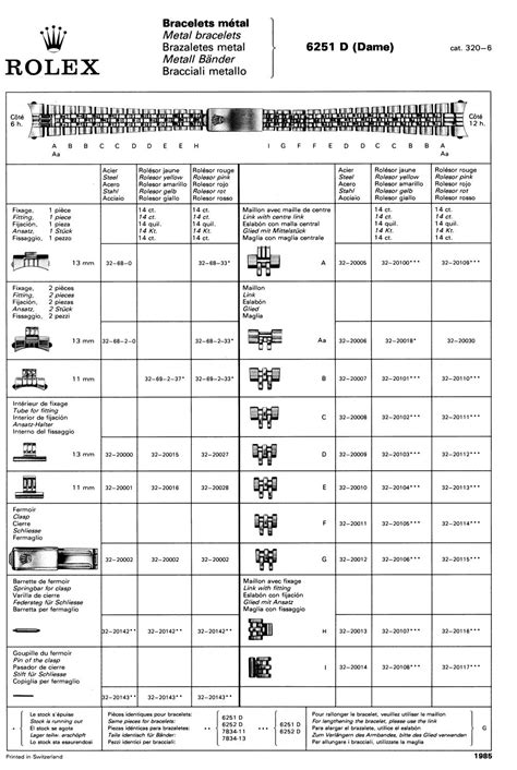 Rolex Bracelet and Clasp Codes: Complete Resource Guide.